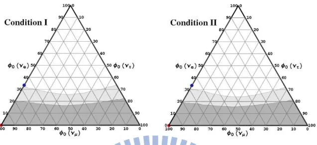 Figure 2.10: Reconstructed ranges for muon-damped source with ∆R a /R a = 10% and ∆S a /S a = 12%