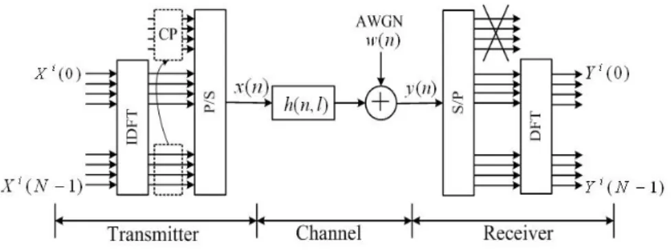 Figure 2-7 Equivalent discrete-time model   