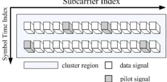 Figure 2-9 Cluster structure 