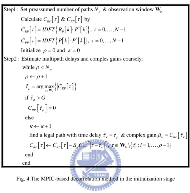 Fig. 4 The MPIC-based decorrelation method in the initialization stage 