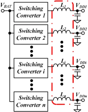 Fig. 2. The power management designs which combines with different inductive switching  converters