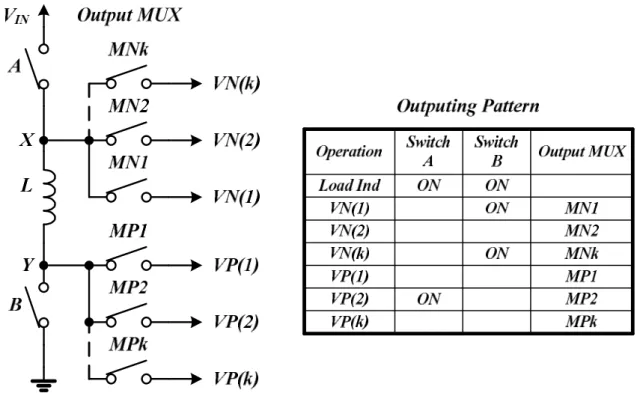 Fig. 4. The physical behavior of single-inductor multiple positive/negative output dual-loop  DC-DC converter