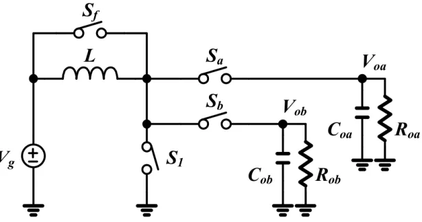 Fig. 13. The architecture of PCCM control mode for SIDO converter which [10]. 