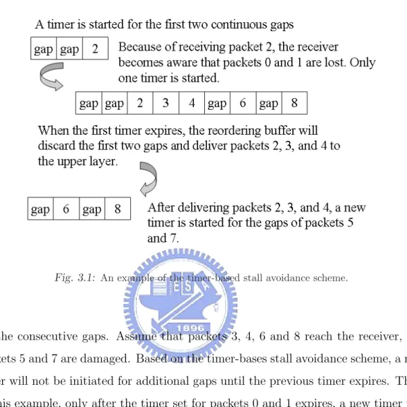 Fig. 3.1: An example of the timer-based stall avoidance scheme.