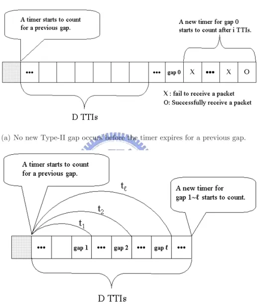 Fig. 3.3: Two scenarios for the timer-based stall avoidance scheme to remove a Type-II gap.