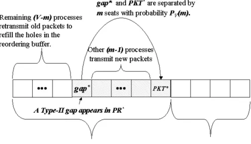 Fig. 3.4: An illustrative example of the seat allocation in a detection window for the window-based stall avoidance scheme.