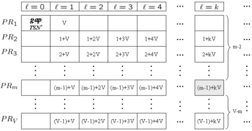 Fig. 3.5: An illustration for the gap processing time of the indicator-based stall avoidance scheme.