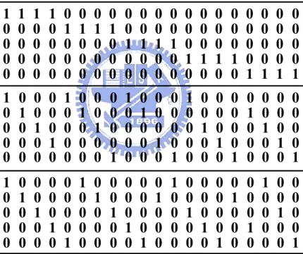 Fig. 2.1 Example of regular LDPC code parity check matrix 