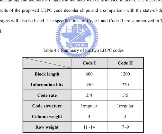 Table 4.1 Summary of the two LDPC codes 