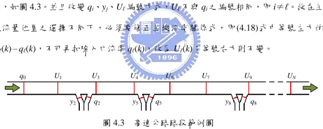 圖 4.3  高速公路路段範例圖 