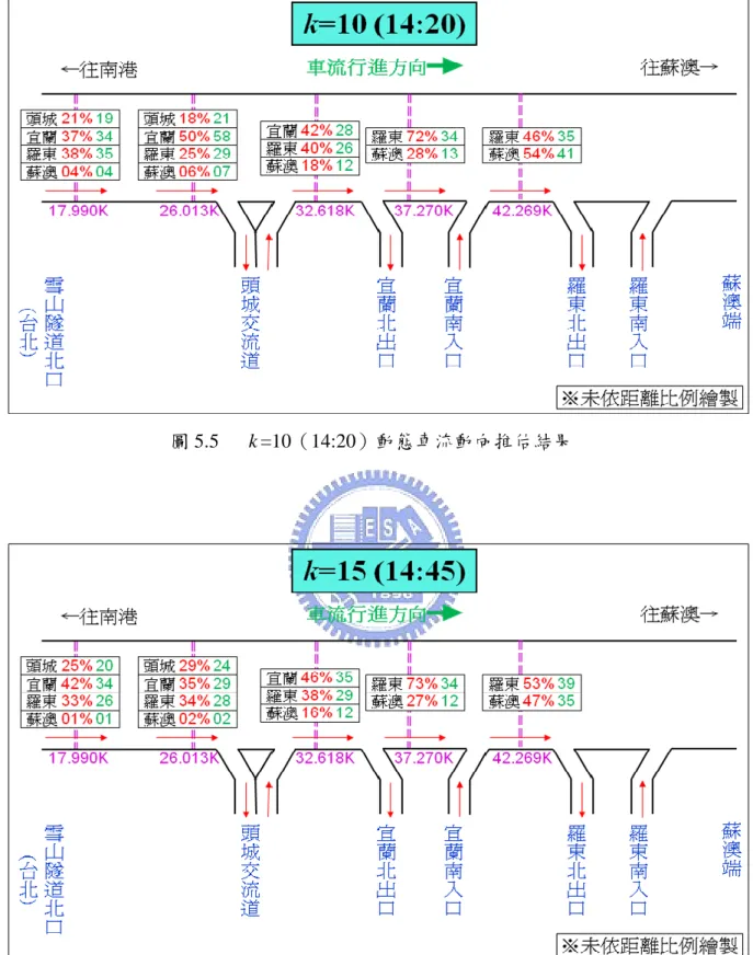 圖 5.5    k =10（14:20）動態車流動向推估結果 
