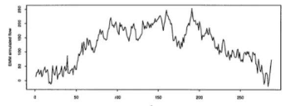 Table 2. The estimated parameters  parameters standard deviation t-ratio