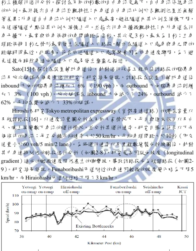 圖 2-10  首都高沿線運行速度變化 