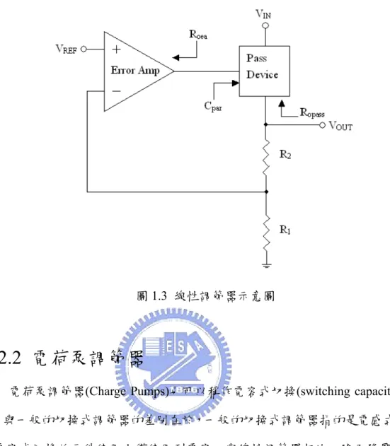 圖 1.3  線性調節器示意圖 
