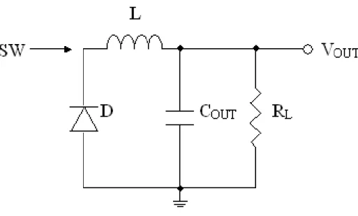 圖 2.3  放電週期等效模型  此時電感與輸出級相連接的切換點(Switch Point, SW)的電壓等於零電位減去 二極體導通的壓降，如方程式(2.4)所示  )()0D(ONDONSWVVV=−=−                                       (2.4)  當整個工作時間為 t O FF ，則可以依照下列方程式算出電感電流的變化量  OFFONDOUTLt L VIV−− ∗=∆(())                                       (2