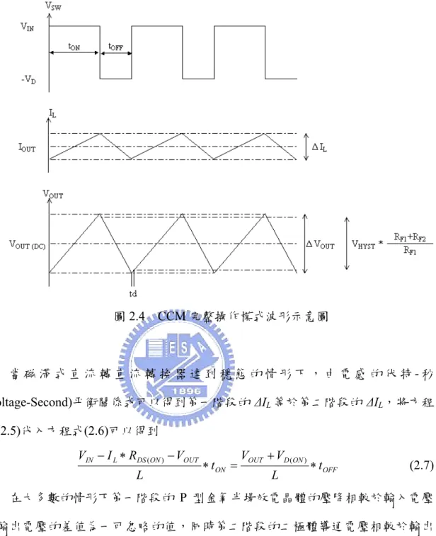 圖 2.4  CCM 完整操作模式波形示意圖 