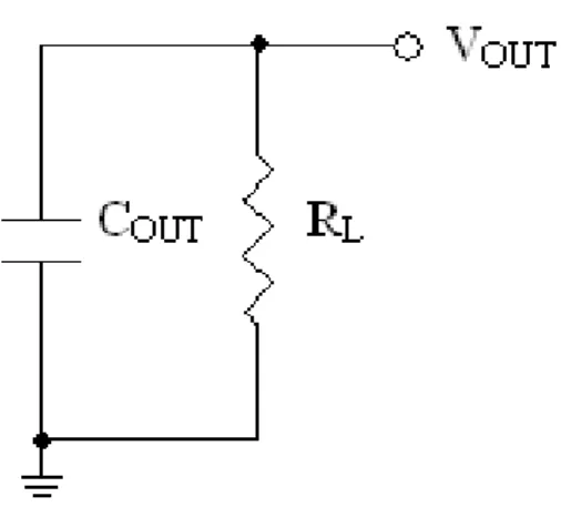 圖 2.5  零電感電流週期等效示意圖  圖 2.6  DCM 完整操作週期波形示意圖  由伏特-秒平衡式可以得到電感電流的變化量等於  PKOFFONDOUTONOUTONDSLINLtI L VtVLVRIIV+ ∗ ==−∗∗=−∆()()     (2.11)  忽略 P 型金氧半場效電晶體導通壓降與二極體導通壓降，則可以得到輸入電