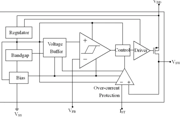 圖 4.1  高速磁滯電壓轉換系統架構圖 
