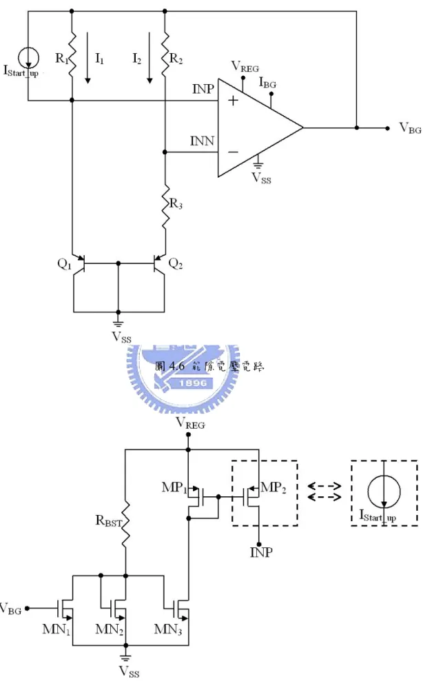 圖 4.6  能隙電壓電路 