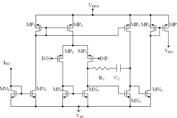 圖 4.9  能隙電壓電路中之運算放大器 