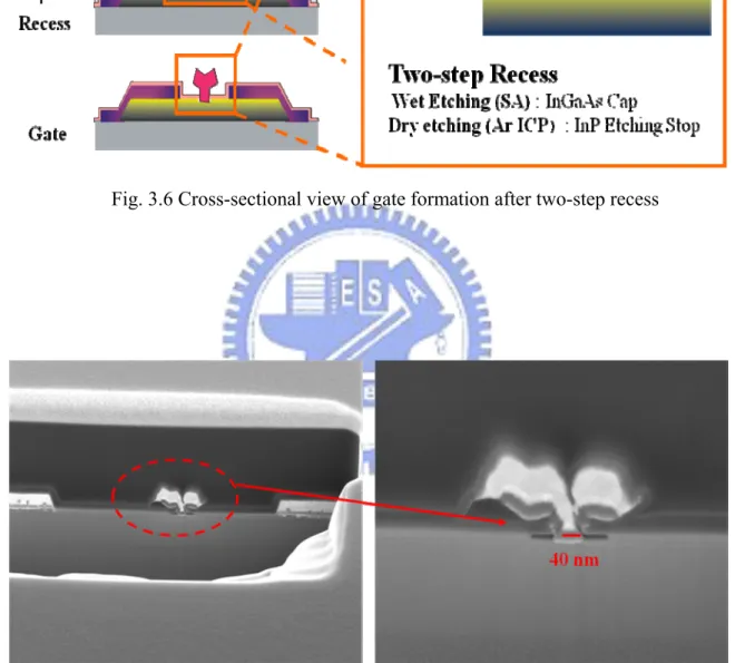 Fig. 3.7 SEM images of 40 nm T-shaped gate