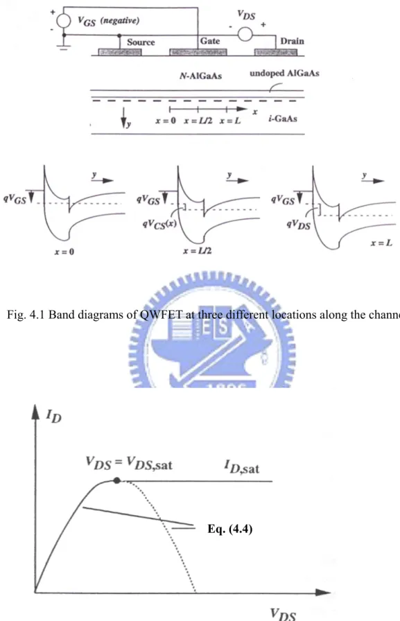 Fig. 4.1 Band diagrams of QWFET at three different locations along the channel. 