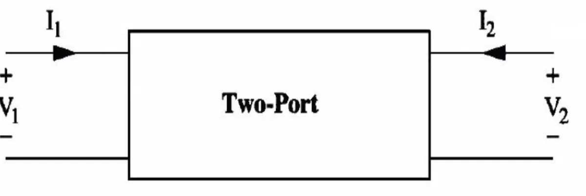 Fig. 4.5 The equivalent two-port network schematic at low frequency. 