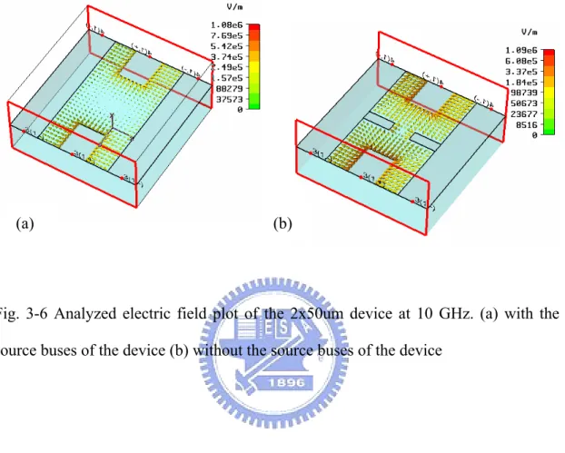 Fig. 3-6 Analyzed electric field plot of the 2x50um device at 10 GHz. (a) with the  source buses of the device (b) without the source buses of the device 