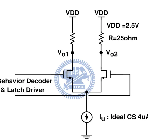 Figure 2.7: Unit current cell with ideal current source, resistor and latch driver. The current switches are thick oxide device.