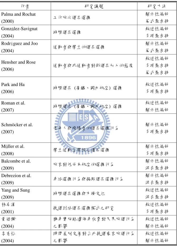 表 2.1 國內外運具選擇文獻整理表 