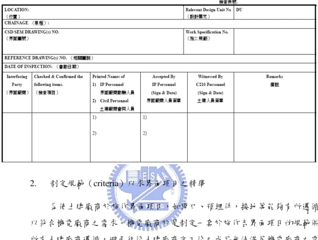 表 5-3 界面廠商現場勘驗檢查表  2.  制定規範（criteria）以求界面項目之精準  為使土建廠商於施作界面項目，如開口、預埋件，接地等能夠有所遵循 以符合機電廠商之需求。機電廠商於是制定一套於施作各界面項目的規範供 所有土建廠商遵循，避免往後土建廠商完工後之成品無法滿足機電廠商之需 求。  而機電廠商為求高鐵全線之變電站均能符合其機電本身之需求，因而訂定了 一部「Interface Requirement Compliance Check」（詳表 5-4），供各土建廠商依據並遵 從，其內容部分包