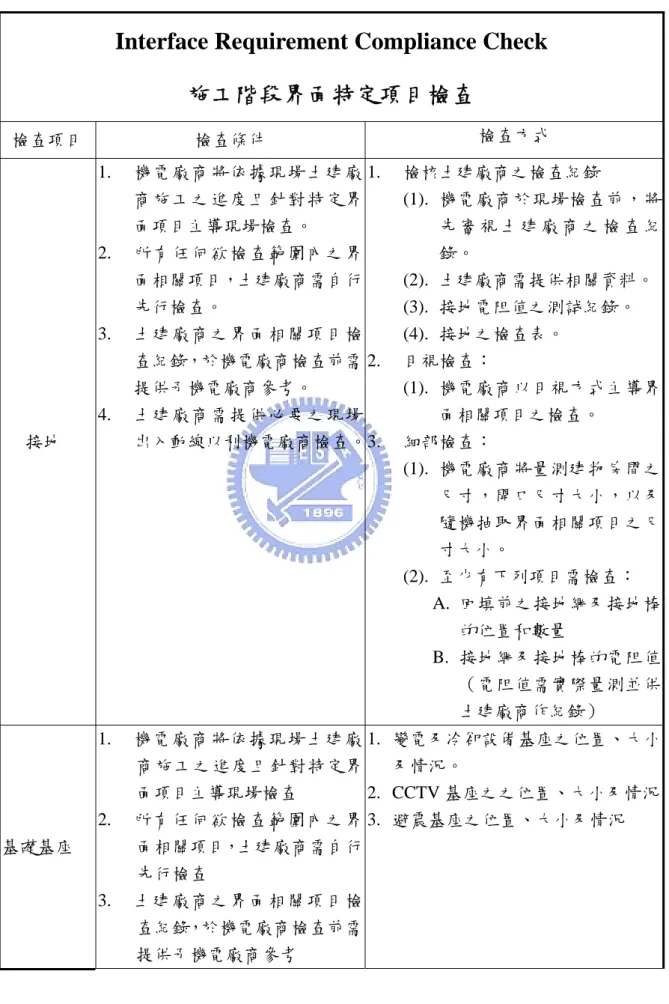 表 5-4 界面需求檢驗規範 