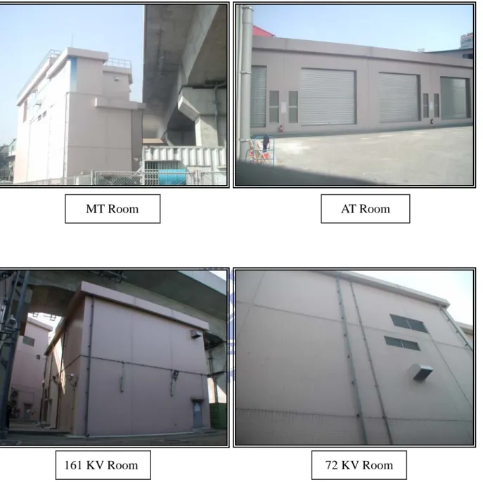 圖 6-2 變電站各棟建物之外觀 