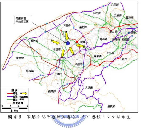 圖 4-9  高鐵車站周邊地區潛在的人口遷移方向分佈示意 