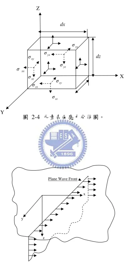 圖 2-4 元素表面應力分佈圖。 