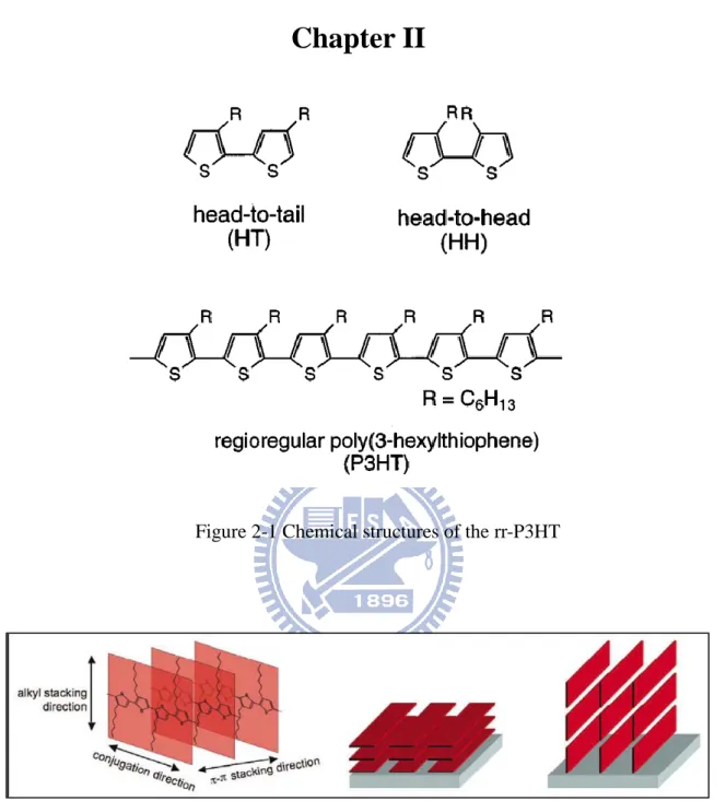 Figure 2-1 Chemical structures of the rr-P3HT 