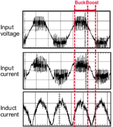 Fig. 17. The phase current I a  of the motor and the command signal K d  used to  change operation switching frequency in experiment