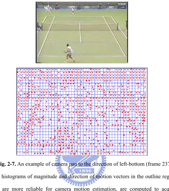 Fig. 2-7. An example of camera pan to the direction of left-bottom (frame 237)  The histograms of magnitude and direction of motion vectors in the outline region,  which are more reliable for camera motion estimation, are computed to acquire  dominant moti