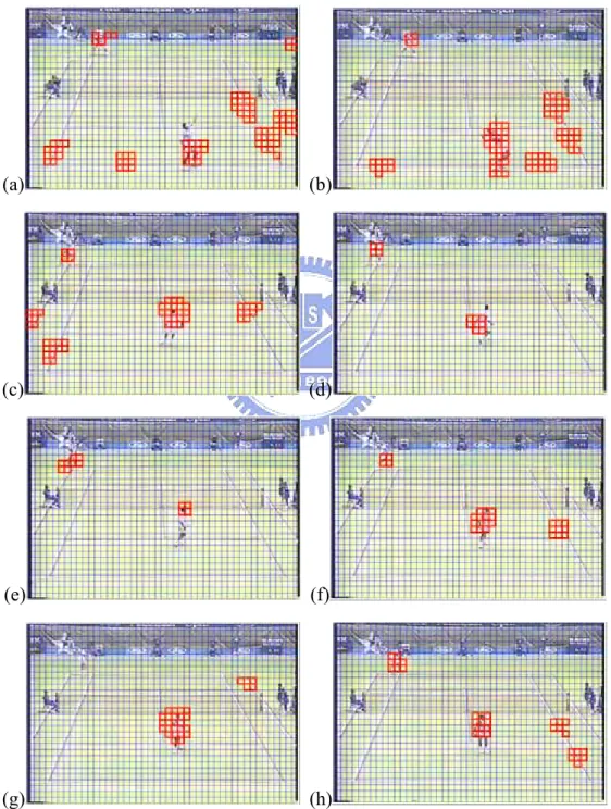 Fig. 2-9. Demonstration of the result of potential object localization, where frame(a)  to frame(h) are numbered as 26, 38, 80, 89, 95, 110, 119 and 125