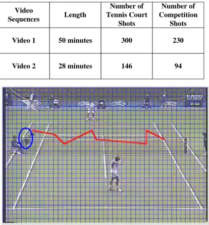 Table 2-1. Ground truth of the testing video 