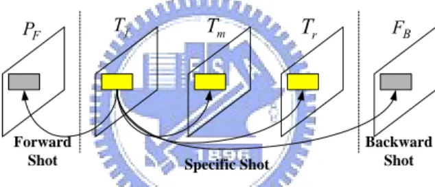 Fig. 3-8. Potential caption regions are further verified based on the long-term  consistency 