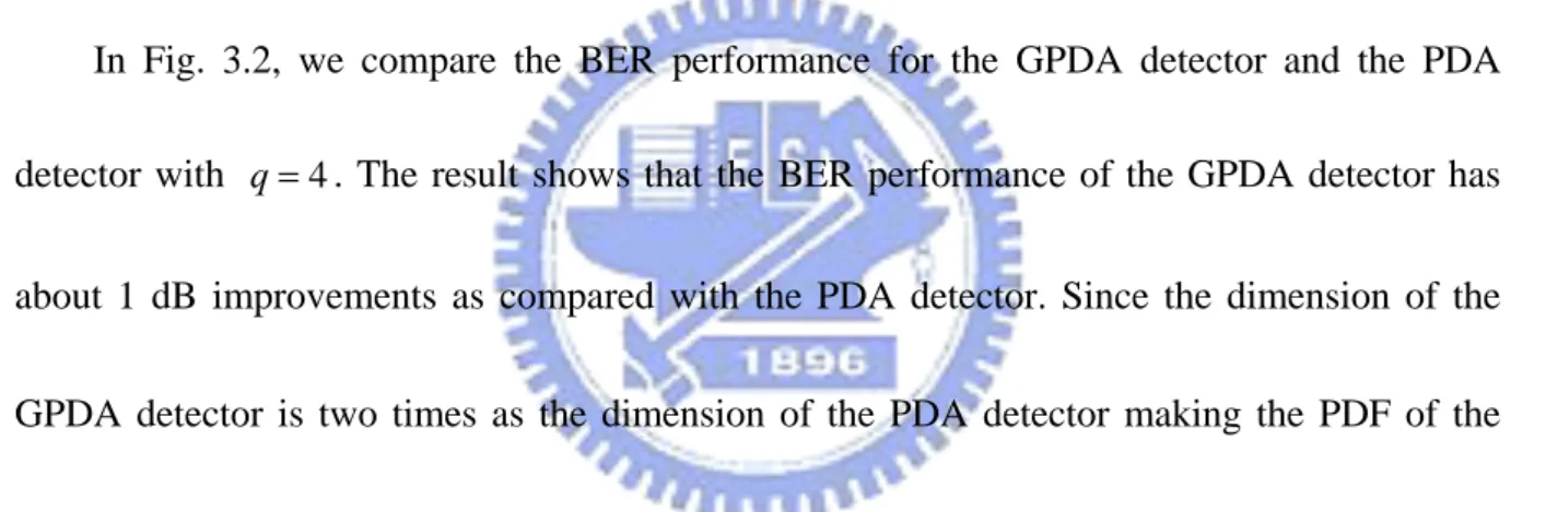 Table 3.1 Simulation parameters for comparing PDA with GPDA. 