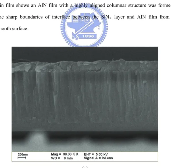 Fig. 2-16(a) and (b) show the cross-sectional SEM photograph of (002)-oriented  AlN film, lie on SiN X  buffer layer and bottom electron