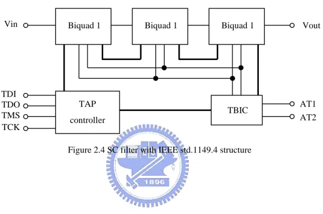 Figure 2.4 SC filter with IEEE std.1149.4 structure 