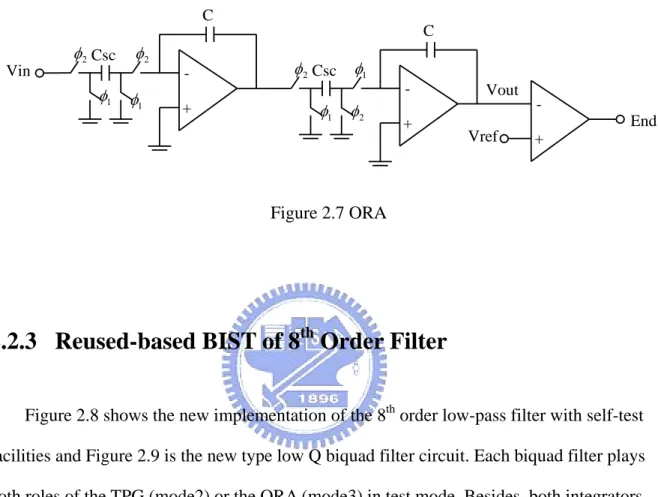 Figure 2.8 shows the new implementation of the 8 th  order low-pass filter with self-test  facilities and Figure 2.9 is the new type low Q biquad filter circuit