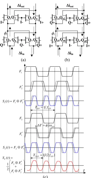 Fig. 14  Power performances of a 40 GHz  subharmonic upconversion mixer using depletion mode  AlGaAs/InGaAs pHEMT technology   
