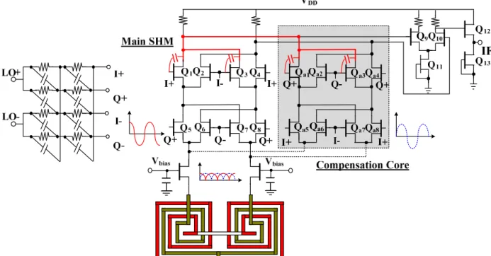 Fig. 17 Die photo of the Q-band mHEMT sub-harmonic  mixers with delay compensation. 