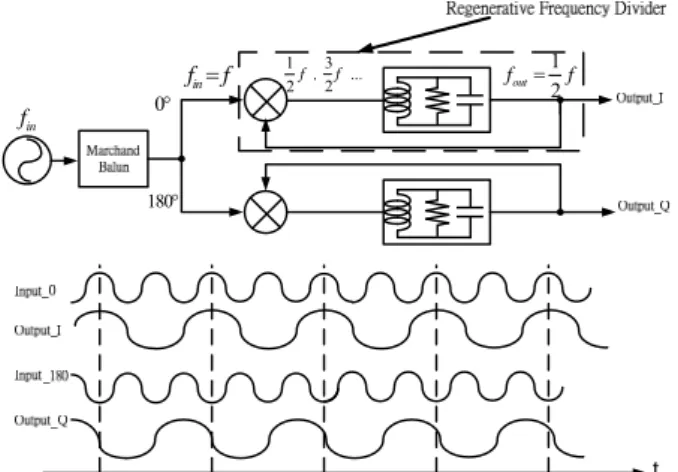 Fig. 23 (a) Conversion gain (b) noise figure with  respect to IF frequency of the Q-band mHEMT  sub-harmonic mixers w/ and w/o delay compensation