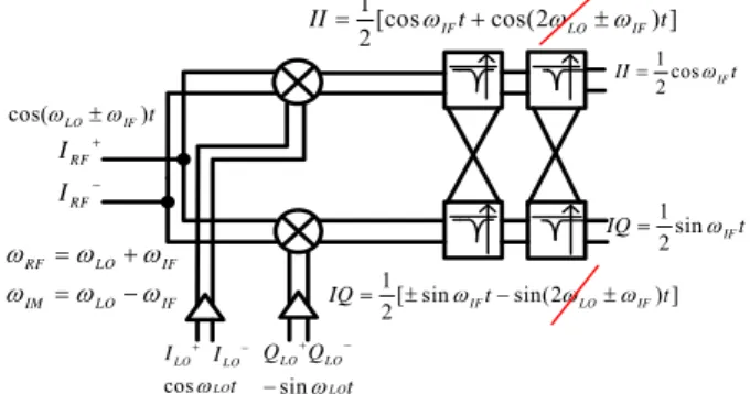 Figure 1 illustrates the functional block  diagram of a SQDC with polyphase filters. 
