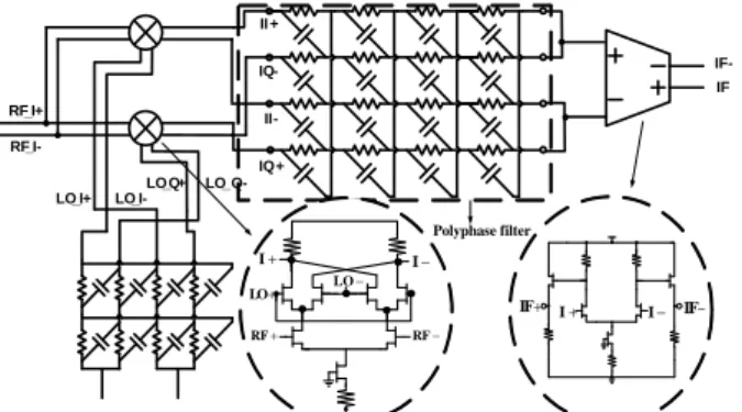 Fig. 4 Schematic of the pHEMT Gilbert SQDC with  polyphase filters 